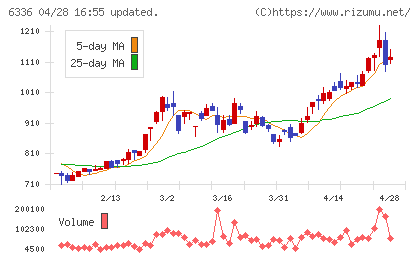石井表記チャート