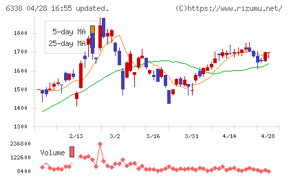 タカトリチャート
