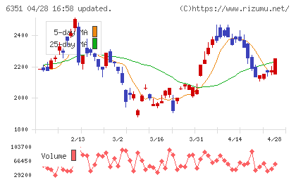 鶴見製作所チャート
