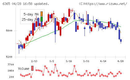 電業社機械製作所チャート