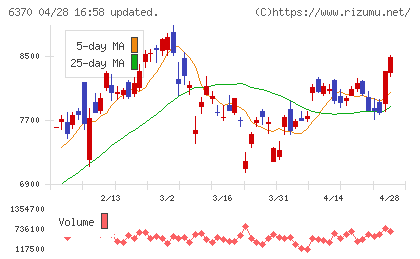 栗田工業チャート