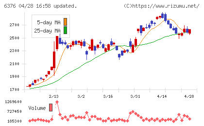 日機装チャート