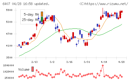 ＣＫＤチャート