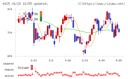 ユニバーサルエンターテインメントチャート