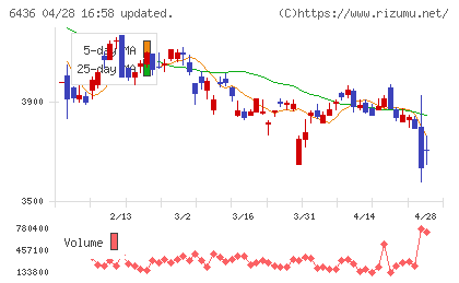 アマノチャート