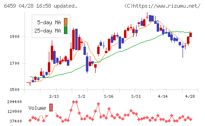 大和冷機工業チャート