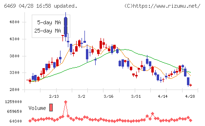 放電精密加工研究所チャート