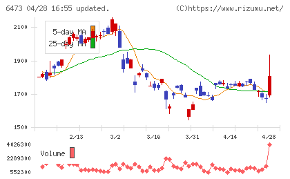 ジェイテクトチャート