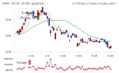 イーグル工業チャート