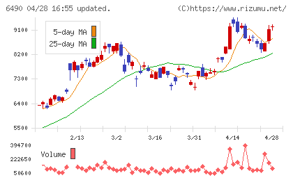 ＰＩＬＬＡＲチャート
