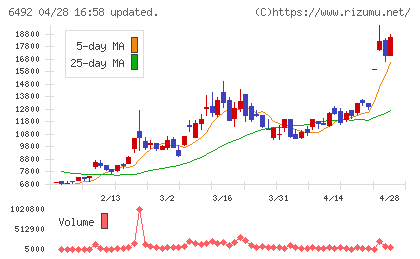 岡野バルブ製造チャート