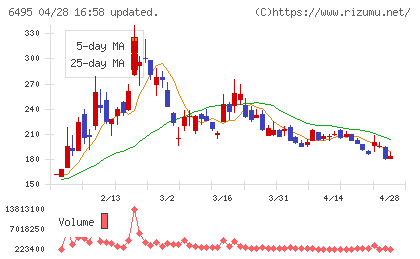 宮入バルブ製作所チャート