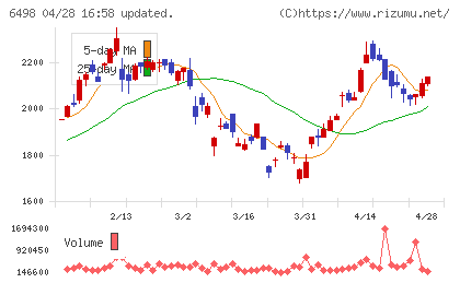 キッツチャート