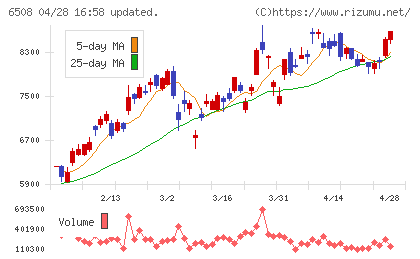 明電舎チャート