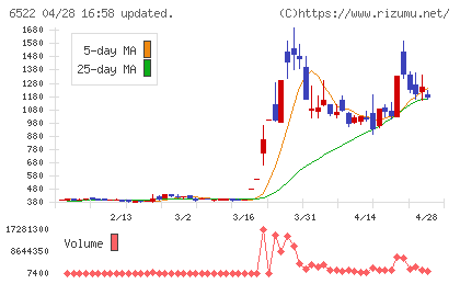 アスタリスクチャート