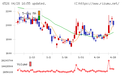ソシオネクストチャート