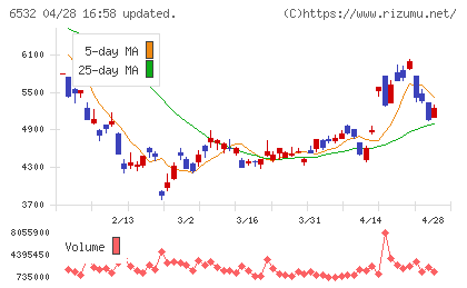 ベイカレントチャート