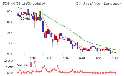 ディスラプターズチャート
