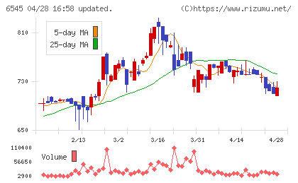 インターネットインフィニティーチャート