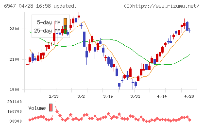 グリーンズチャート