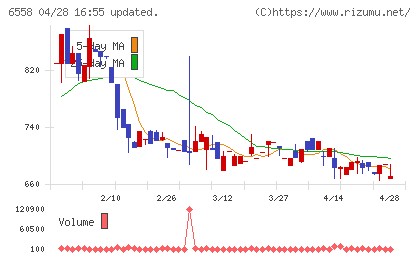 クックビズチャート