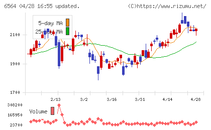 ミダックチャート