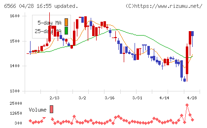 要興業チャート