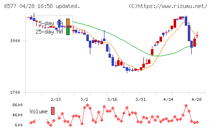 ベストワンドットコムチャート