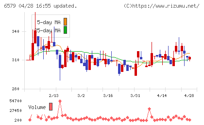 ログリーチャート