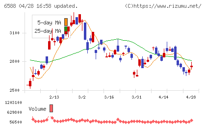 東芝テックチャート