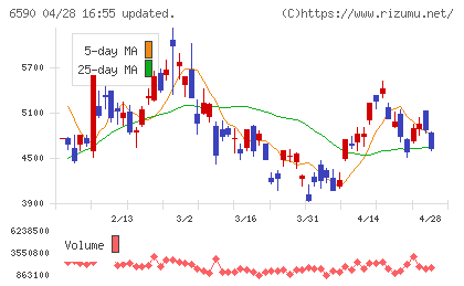 芝浦メカトロニクスチャート