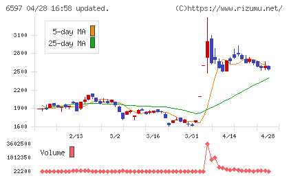 ＨＰＣシステムズチャート