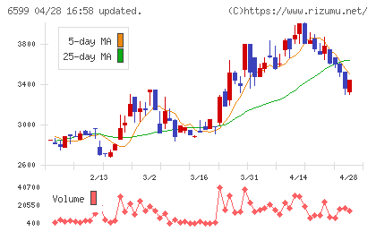 エブレンチャート