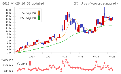 ＱＤレーザチャート