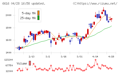 トレックス・セミコンダクターチャート