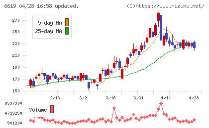 ダブル・スコープチャート