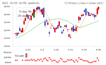 ダイヘンチャート
