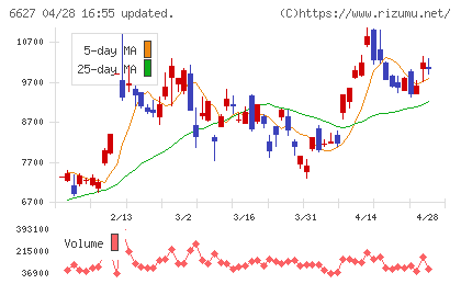 テラプローブチャート