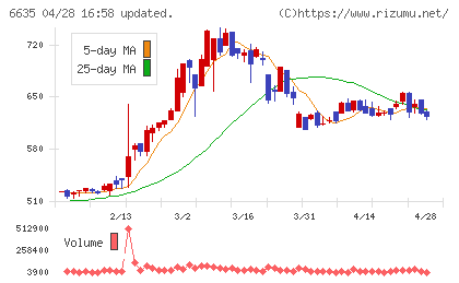 大日光・エンジニアリングチャート