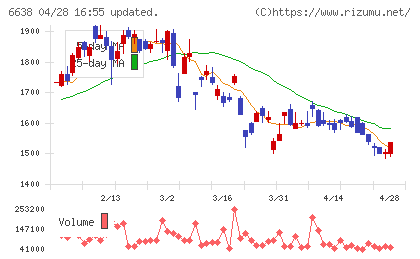 ミマキエンジニアリングチャート