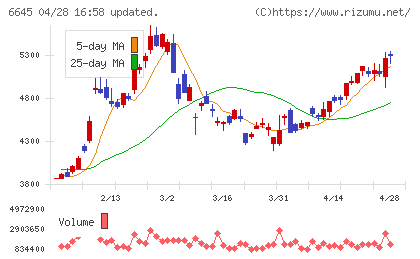 オムロンチャート
