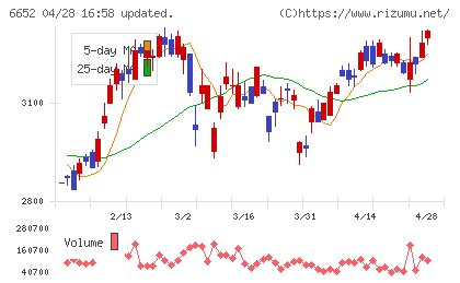 ＩＤＥＣチャート