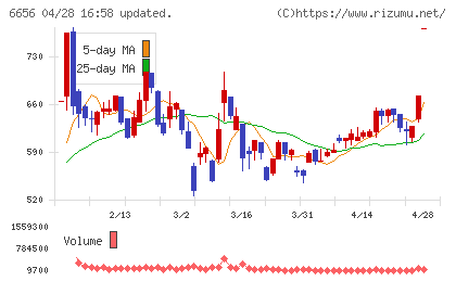 インスペックチャート