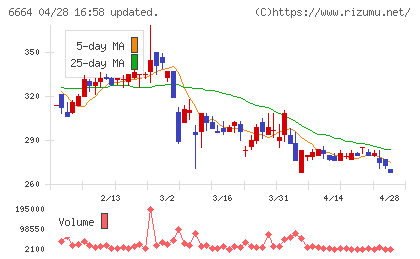 オプトエレクトロニクスチャート