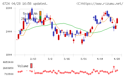 セイコーエプソンチャート