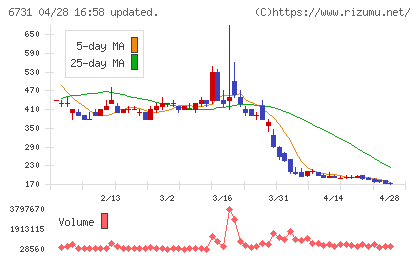 ピクセラチャート