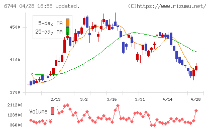 能美防災チャート