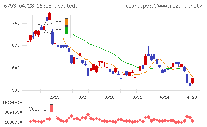 シャープチャート