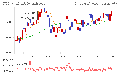 アルプスアルパインチャート
