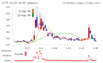 ＴＢグループチャート